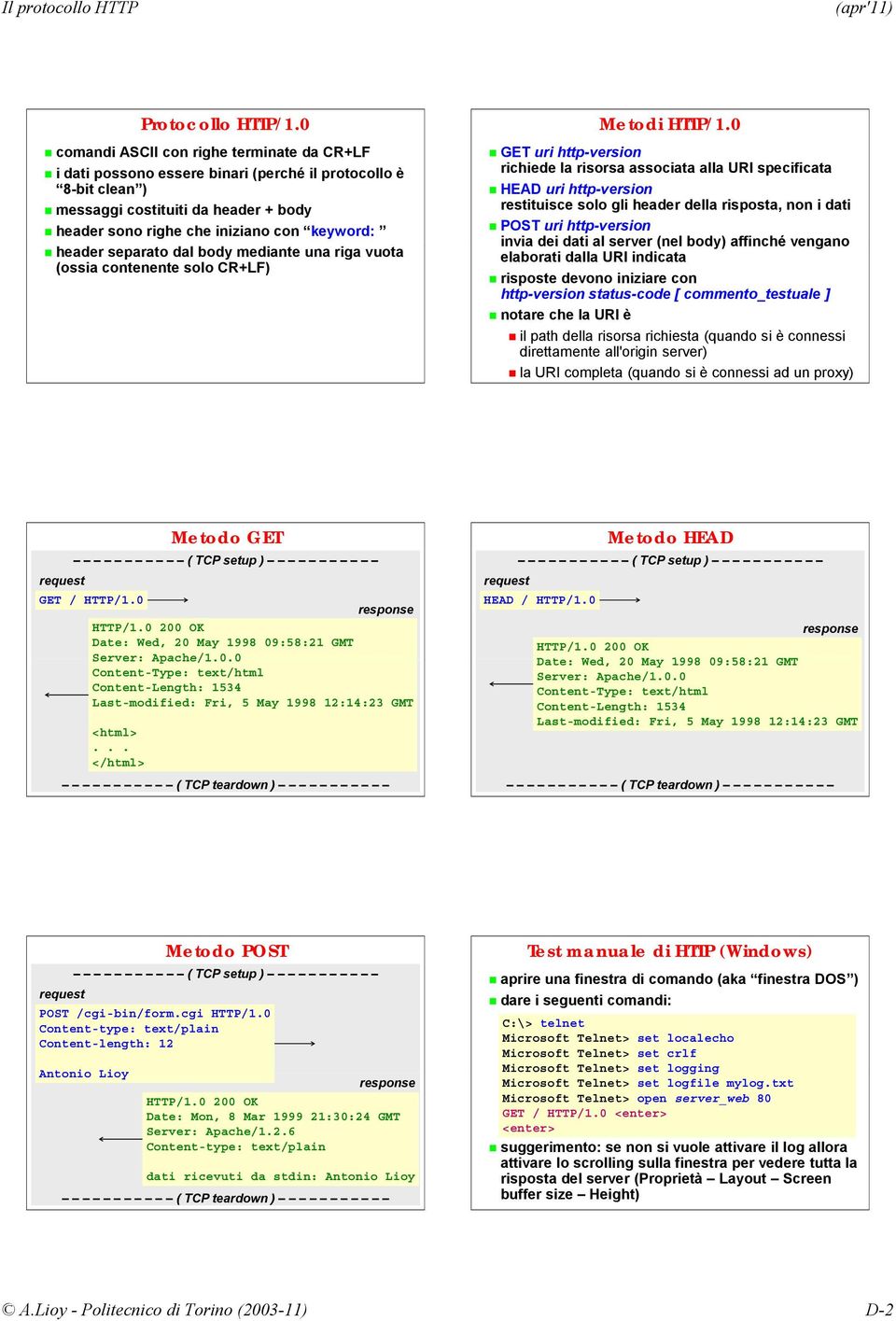 separato dal body mediante una riga vuota (ossia contenente solo CR+LF) Metodi HTTP/1.