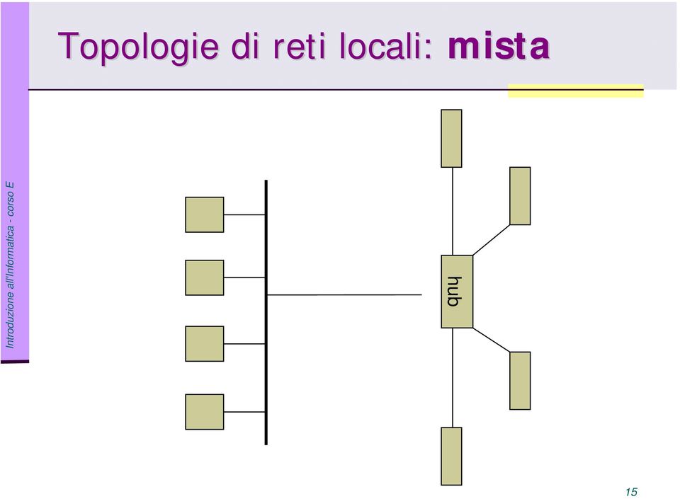 locali: