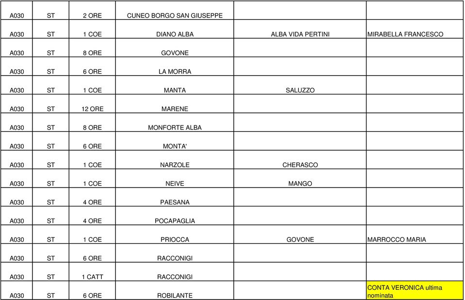 A030 ST 1 COE NARZOLE CHERASCO A030 ST 1 COE NEIVE MANGO A030 ST 4 ORE PAESANA A030 ST 4 ORE POCAPAGLIA A030 ST 1 COE