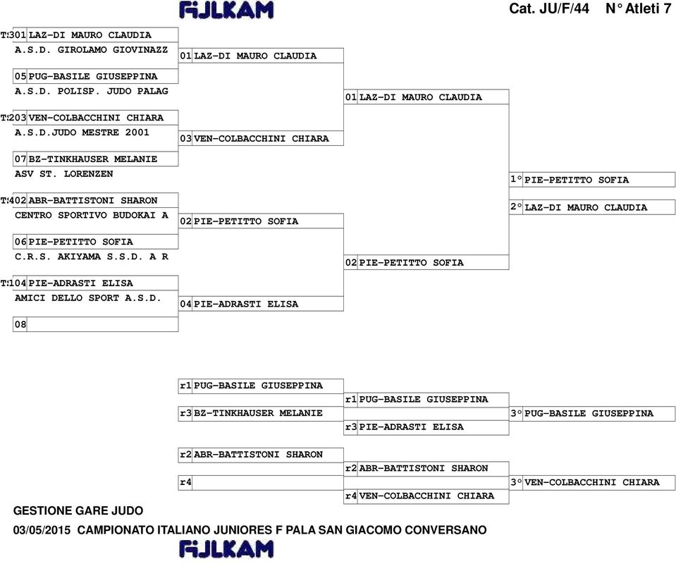 LORENZEN TS402 ABR-BATTISTONI SHARON CENTRO SPORTIVO BUDOKAI A 02 PIE-PETITTO SOFIA 1 PIE-PETITTO SOFIA 2 LAZ-DI MAURO CLAUDIA 06 PIE-PETITTO SOFIA C.R.S. AKIYAMA S.S.D. A R 02 PIE-PETITTO SOFIA TS104 PIE-ADRASTI ELISA AMICI DELLO SPORT A.