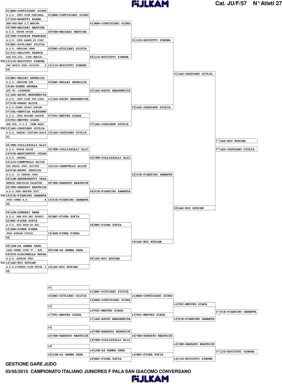 PIER ENRICO 05 LIG-BOCCOTTI SIMONA TS313 LIG-BOCCOTTI SIMONA PRO RECCO JUDO JUJITSU 3 13 LIG-BOCCOTTI SIMONA 29 01 LAZ-CAGGIANO GIULIA 03 EMI-BELLEI ANGELICA A.S.D. GEESINK DUE 03 EMI-BELLEI ANGELICA 19 BZ-HUBER ANDREA ASV ST.