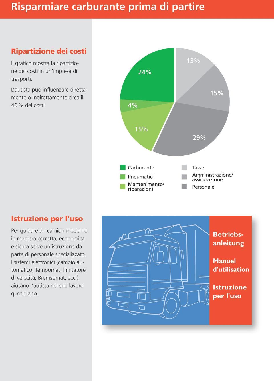 Carburante Pneumatici Mantenimento/ riparazioni Tasse Amministrazione/ assicurazione Personale Istruzione per l uso Per guidare un camion moderno in maniera