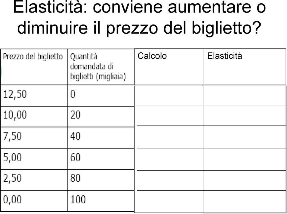 Calcolo Elasticità 20/2,5*12,5/0