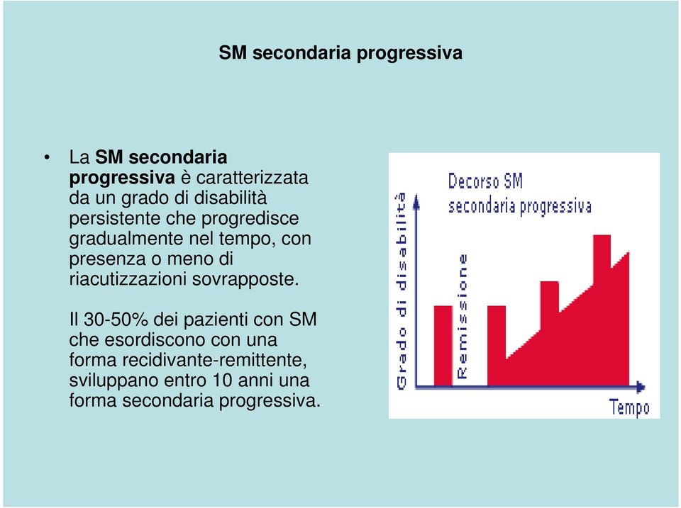 di riacutizzazioni sovrapposte.