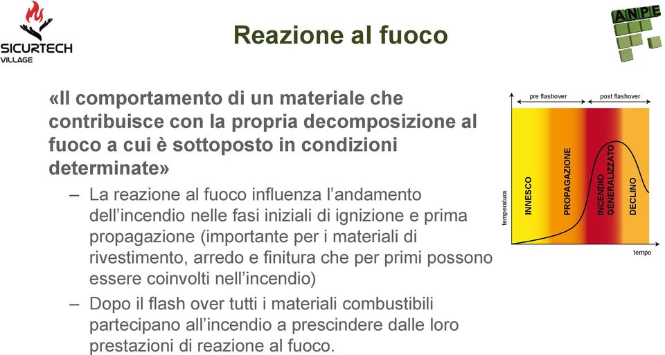 ignizione e prima propagazione (importante per i materiali di rivestimento, arredo e finitura che per primi possono essere coinvolti nell incendio) Dopo