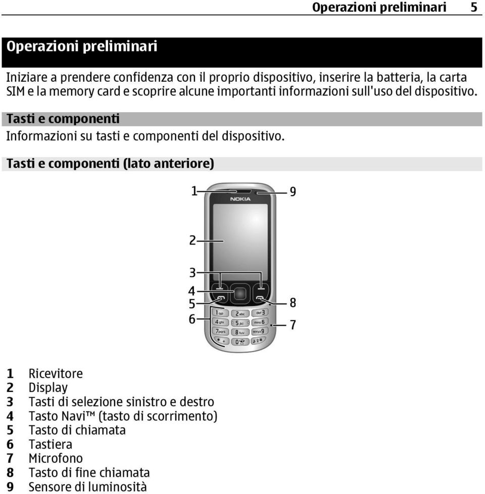 Tasti e componenti Informazioni su tasti e componenti del dispositivo.