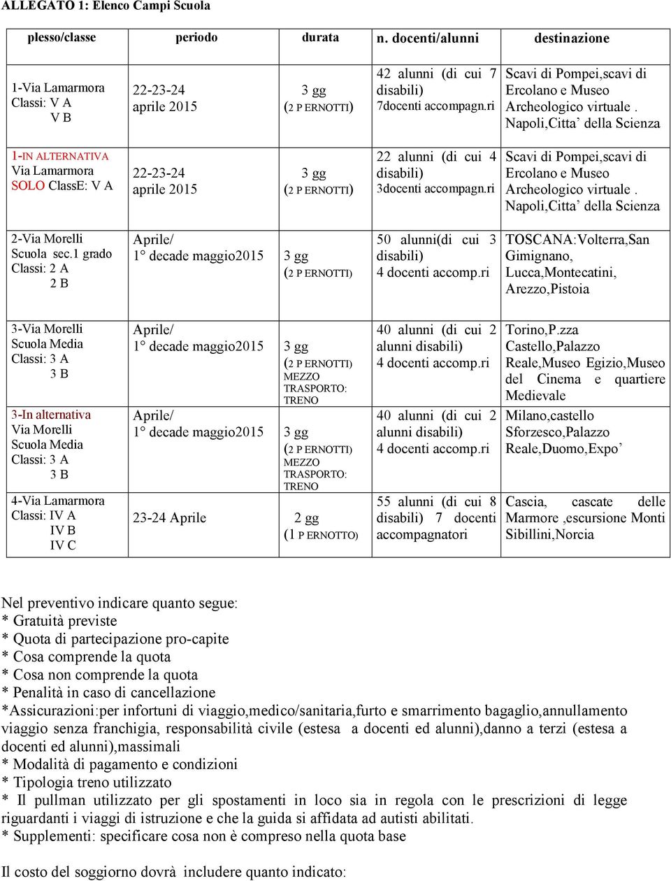 Napoli,Citta della Scienza 1-IN ALTERNATIVA Via Lamarmora SOLO ClassE: V A 22-23-24 aprile 2015 3 gg 22 alunni (di cui 4 disabili) 3docenti accompagn.