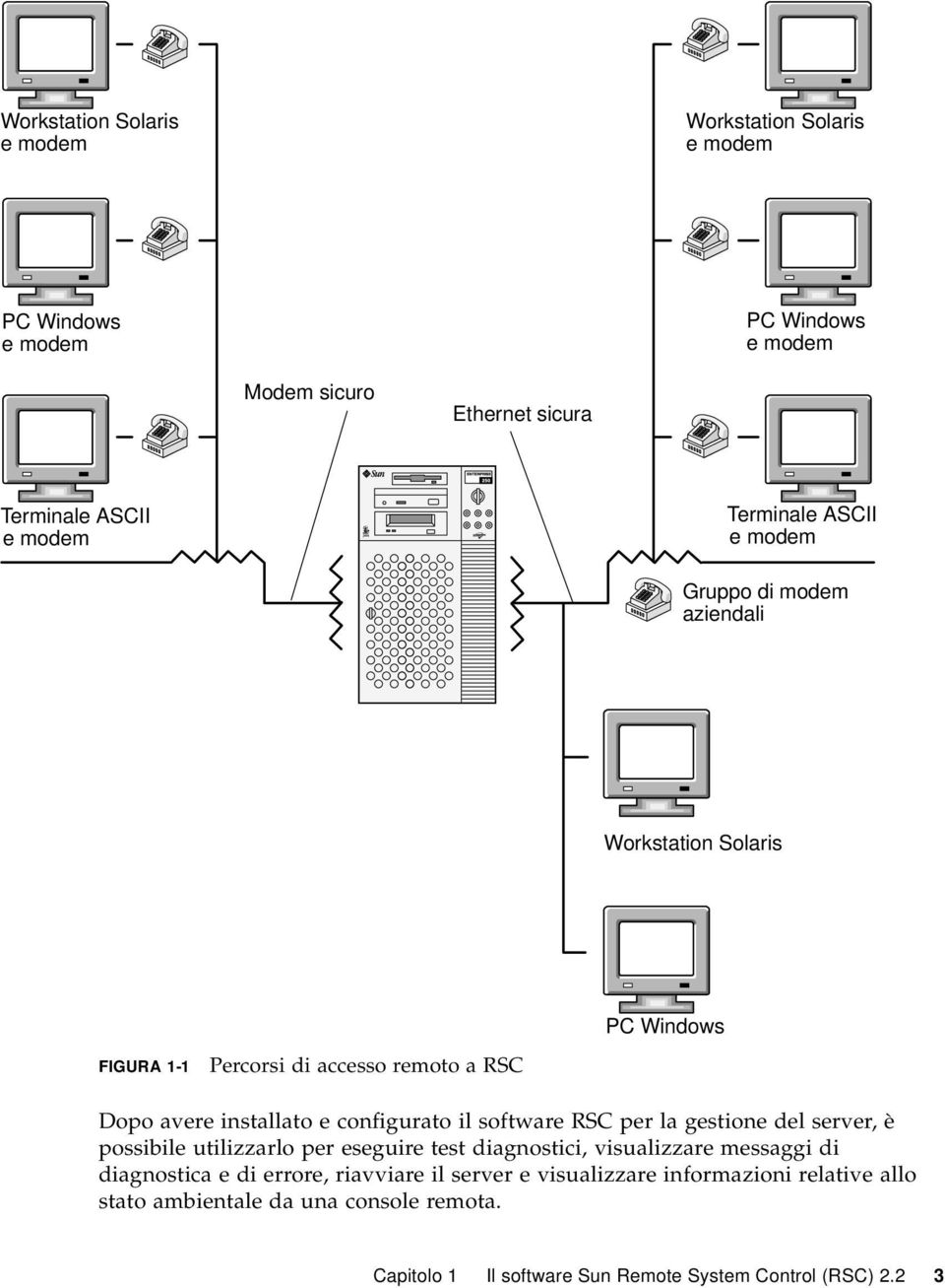 configurato il software RSC per la gestione del server, è possibile utilizzarlo per eseguire test diagnostici, visualizzare messaggi di diagnostica e di