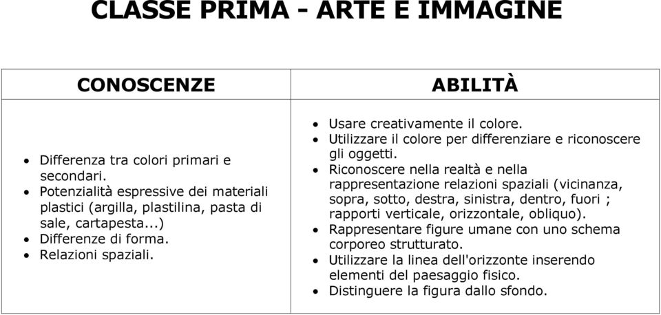 Usare creativamente il colore. Utilizzare il colore per differenziare e riconoscere gli oggetti.