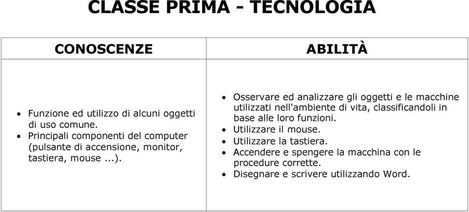 Osservare ed analizzare gli oggetti e le macchine utilizzati nell'ambiente di vita, classificandoli in base