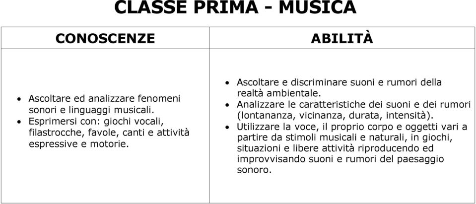 Ascoltare e discriminare suoni e rumori della realtà ambientale.