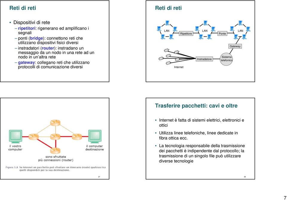 Ponte Internet Instradatore Sistema telefonico Gateway Trasferire pacchetti: cavi e oltre Internet è fatta di sistemi elettrici, elettronici e ottici Utilizza linee telefoniche, linee