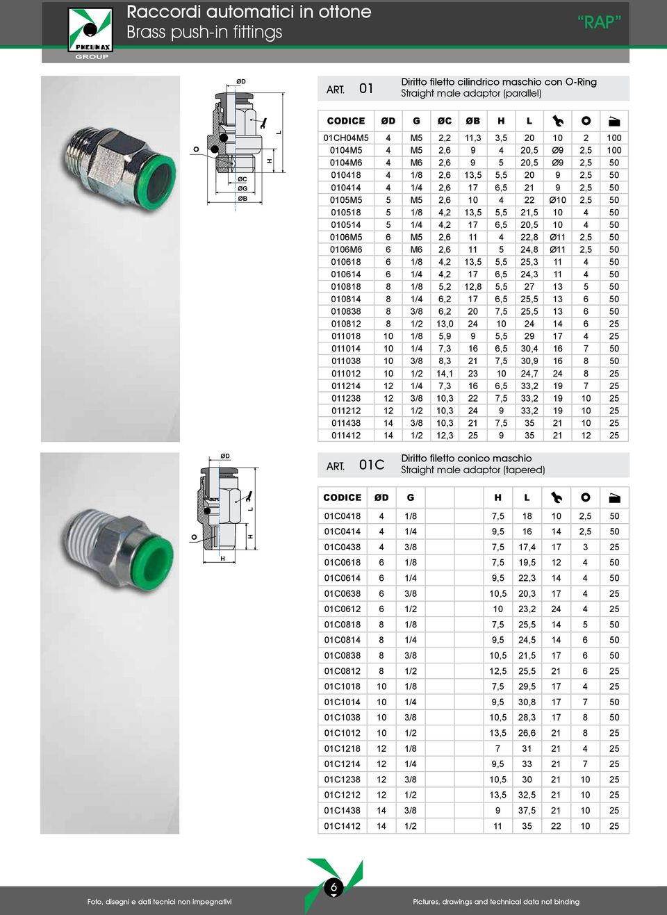 10 4 50 010514 5 1/4 4,2 17 6,5 20,5 10 4 50 0106M5 6 M5 2,6 11 4 22,8 Ø11 2,5 50 0106M6 6 M6 2,6 11 5 24,8 Ø11 2,5 50 010618 6 1/8 4,2 13,5 5,5 25,3 11 4 50 010614 6 1/4 4,2 17 6,5 24,3 11 4 50