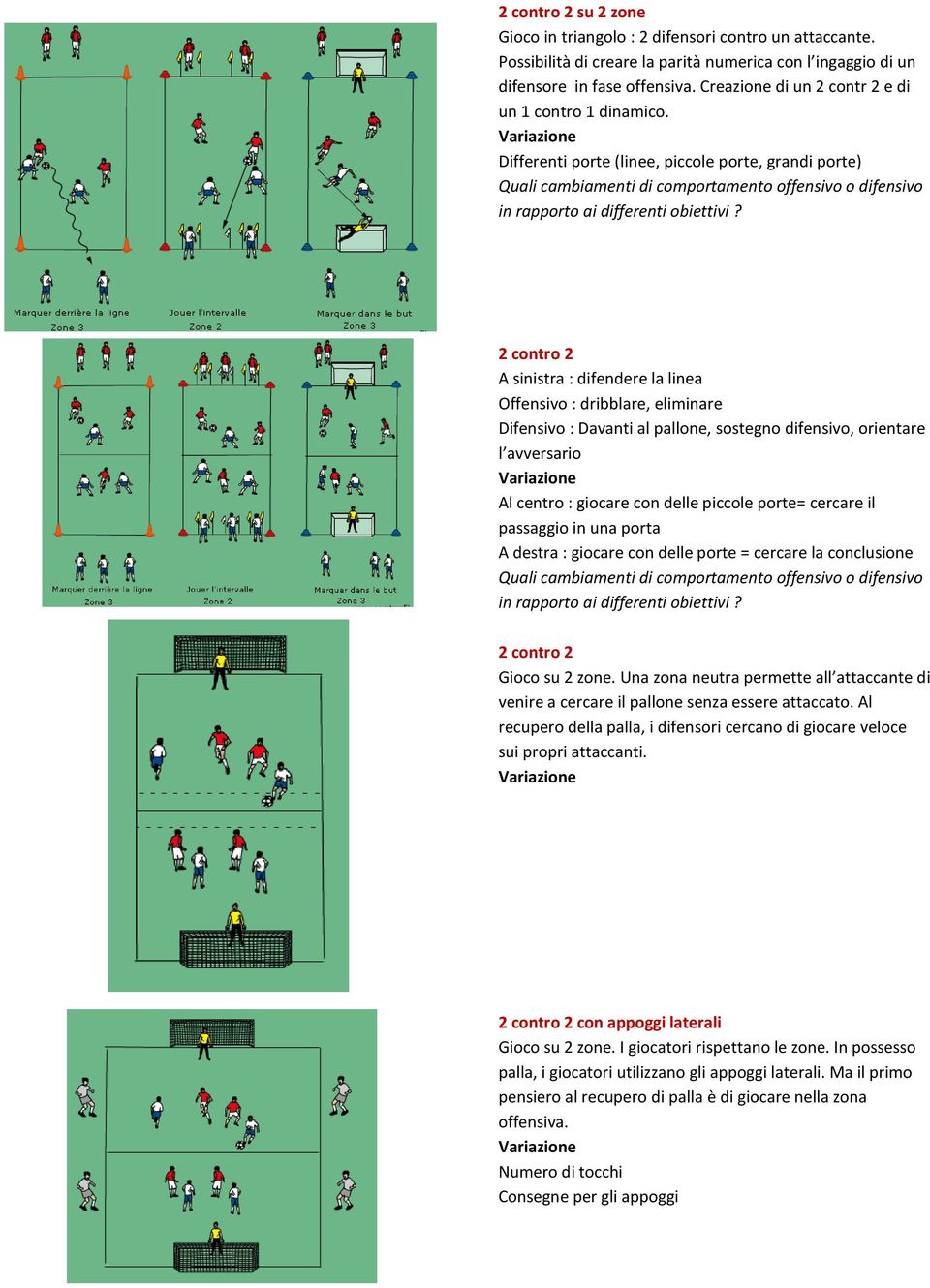 Differenti porte (linee, piccole porte, grandi porte) 2 contro 2 Difensivo : Davanti al pallone, sostegno difensivo, orientare l avversario Al centro : giocare con delle piccole porte= cercare il