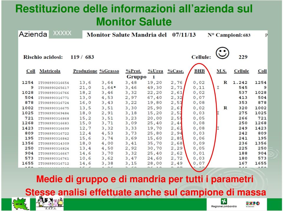 di mandria per tutti i parametri Stesse