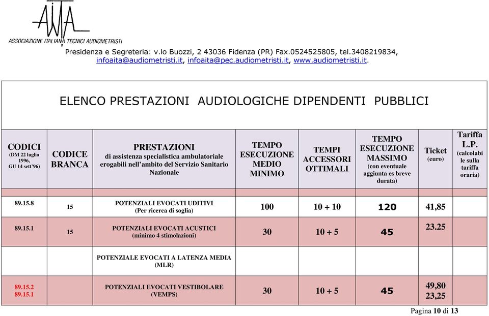 25 POTENZIALE EVOCATI A LATENZA MEDIA (MLR) 89.15.