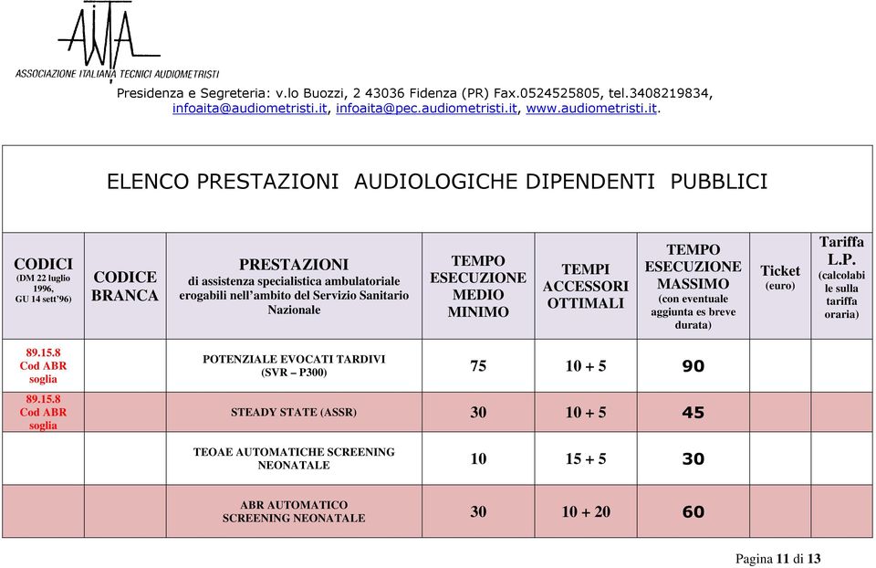 8 Cod ABR soglia POTENZIALE EVOCATI TARDIVI (SVR P300) 75 10 + 5 90