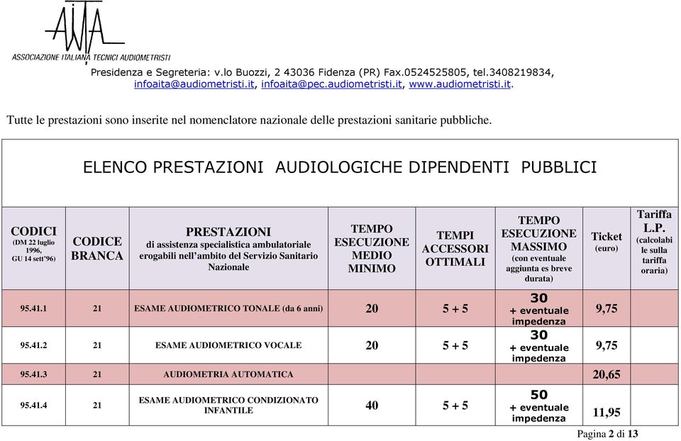 1 21 ESAME AUDIOMETRICO TONALE (da 6 anni) 20 5 + 5 95.41.