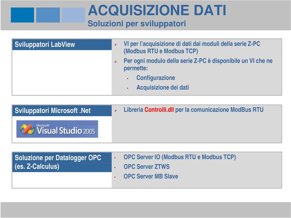 Configurazione Acquisizione dei dati Sviluppatori i Microsoft.Net Libreria Controlli.