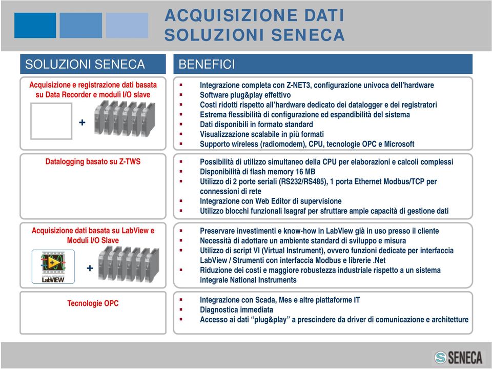 disponibili in formato standard Visualizzazione scalabile in più formati Supporto wireless (radiomodem), CPU, tecnologie OPC e Microsoft Datalogging basato su Z-TWS Possibilità di utilizzo simultaneo