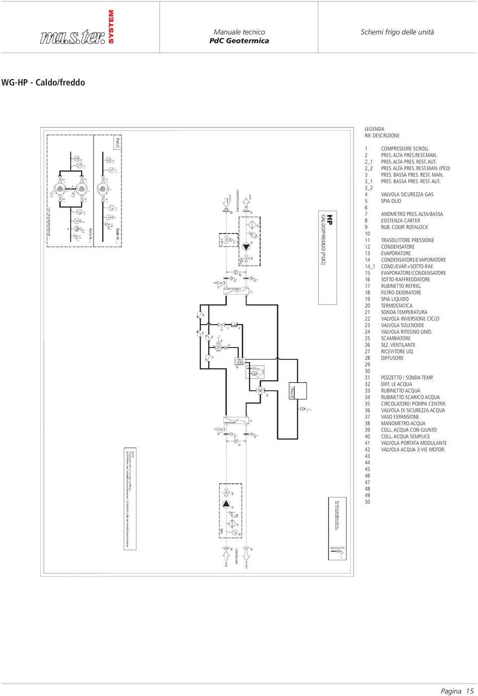 ROTALOCK 10 11 TRASDUTTORE PRESSIONE 12 CONDENSATORE 13 EVAPORATORE 14 CONDENSATORE/EVAPORATORE 14_1 COND./EVAP.+SOTTO-RAF. 15 EVAPORATORE/CONDENSATORE 16 SOTTO-RAFFREDDATORE 17 RUBINETTO REFRIG.