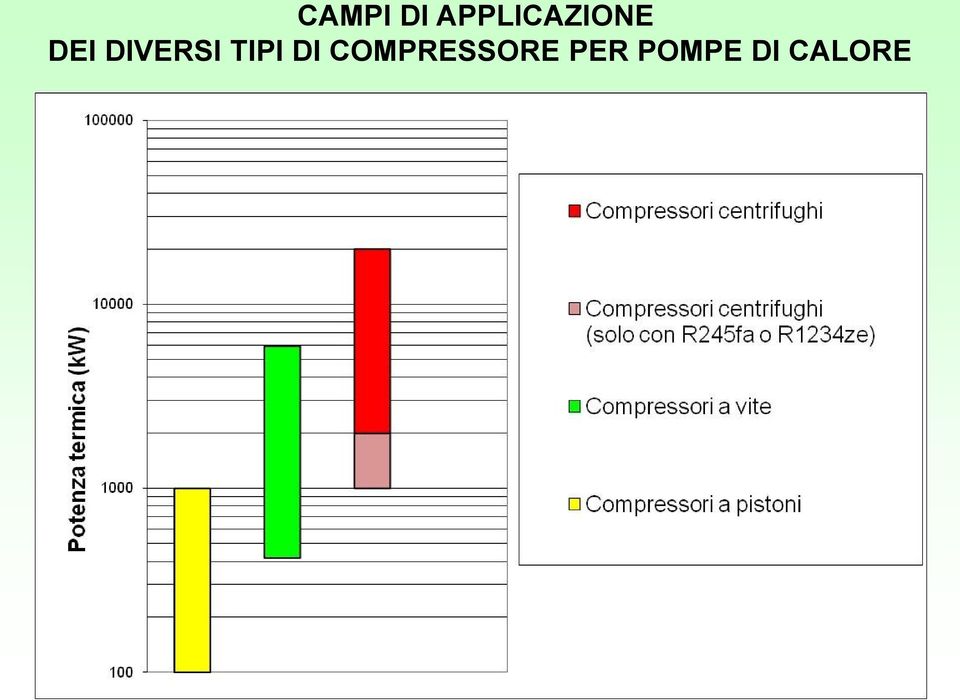 DIVERSI TIPI DI