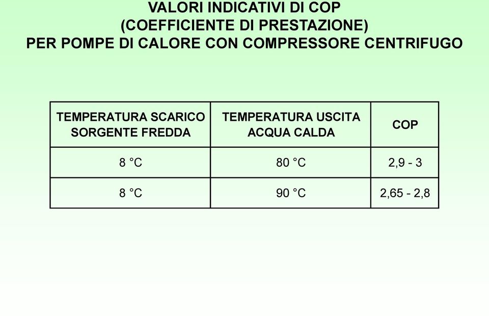 CENTRIFUGO TEMPERATURA SCARICO SORGENTE FREDDA