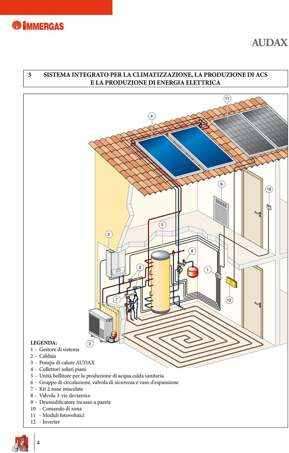 produzione di acqua calda sanitaria 6 - Gruppo di circolazione, valvola di sicurezza e vaso d'espansione 7 - Kit 2 zone