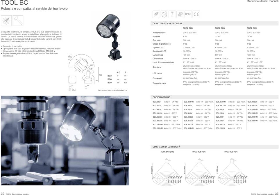 É disponibile nelle varianti con 3-6-9 Power LED e dimmerabile su richiesta.