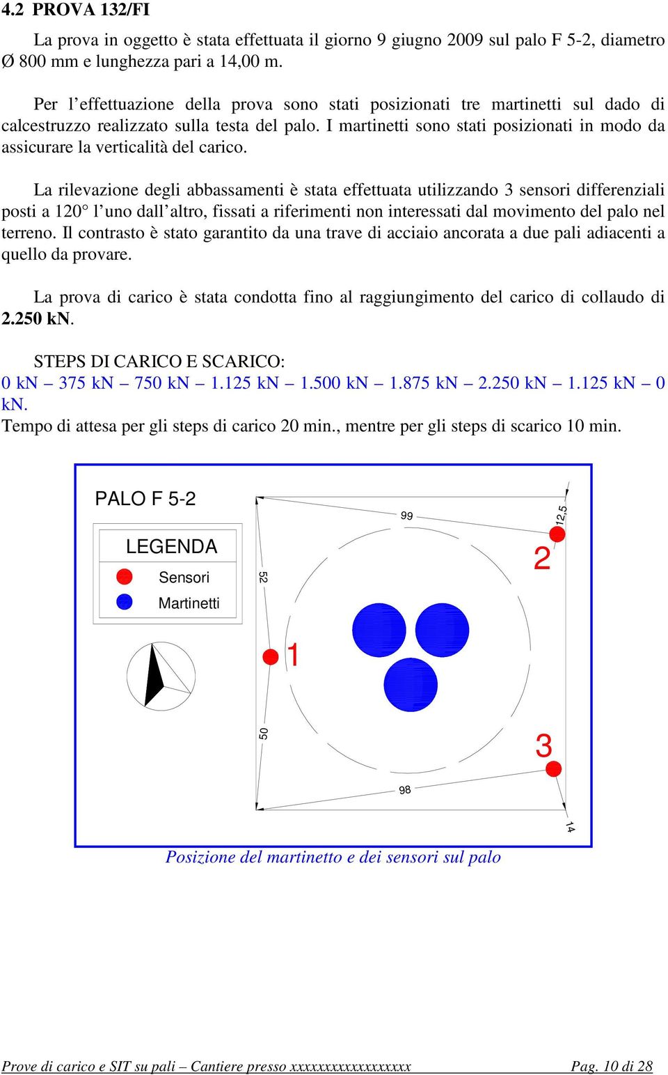 I martinetti sono stati posizionati in modo da assicurare la verticalità del carico.