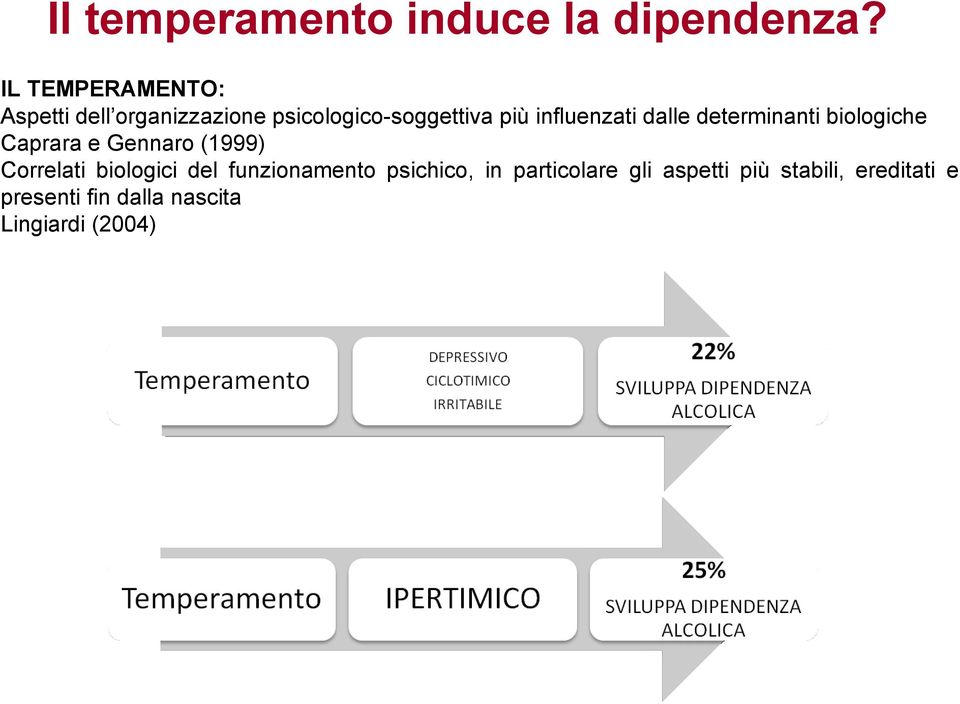 influenzati dalle determinanti biologiche Caprara e Gennaro (1999) Correlati