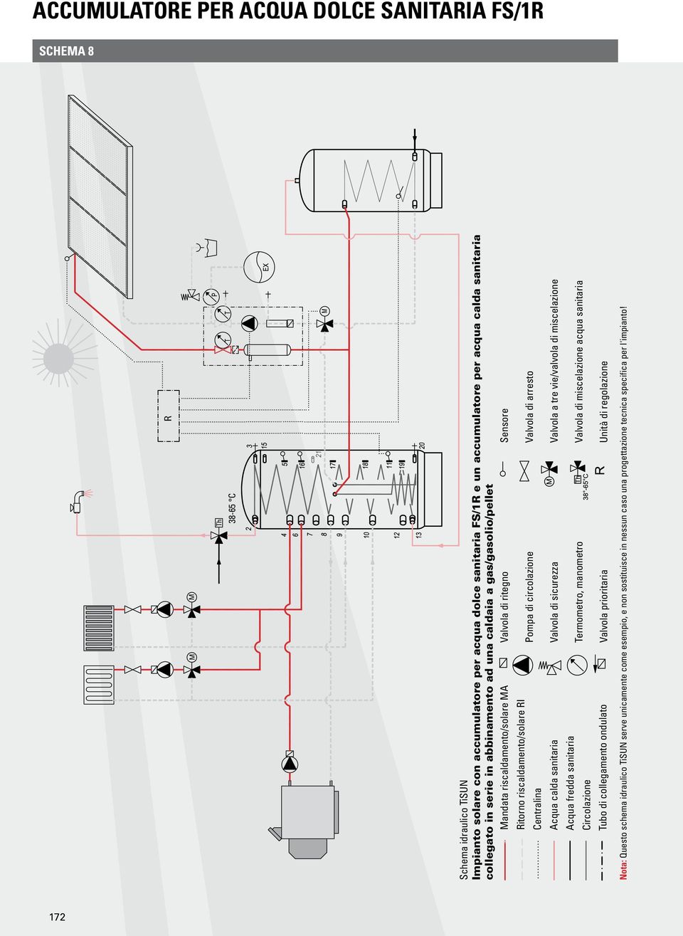 FS/1R e un accumulatore per acqua calda sanitaria collegato