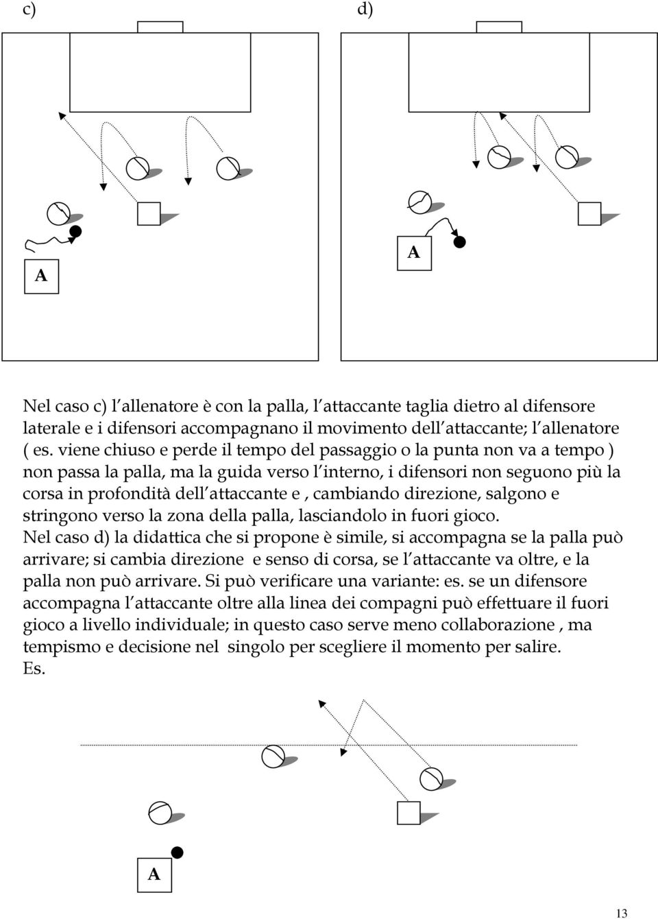 cambiando direzione, salgono e stringono verso la zona della palla, lasciandolo in fuori gioco.