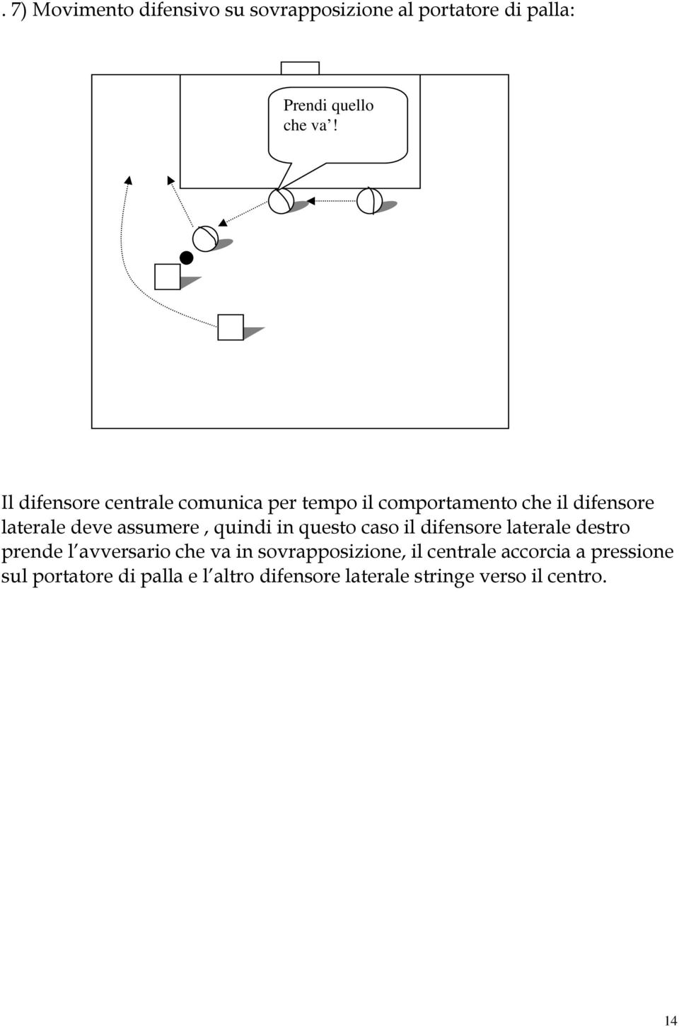 quindi in questo caso il difensore laterale destro prende l avversario che va in sovrapposizione,