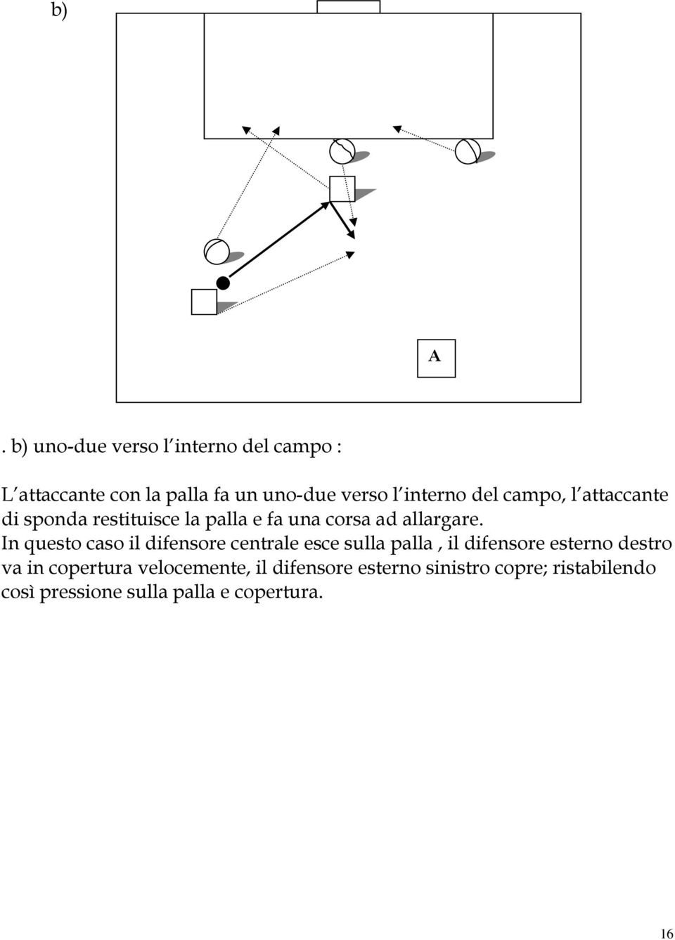 In questo caso il difensore centrale esce sulla palla, il difensore esterno destro va in