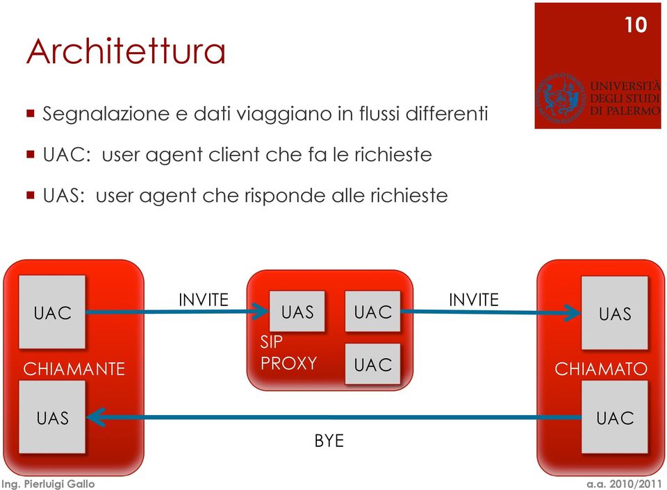 UAS: user agent che risponde alle richieste UAC INVITE