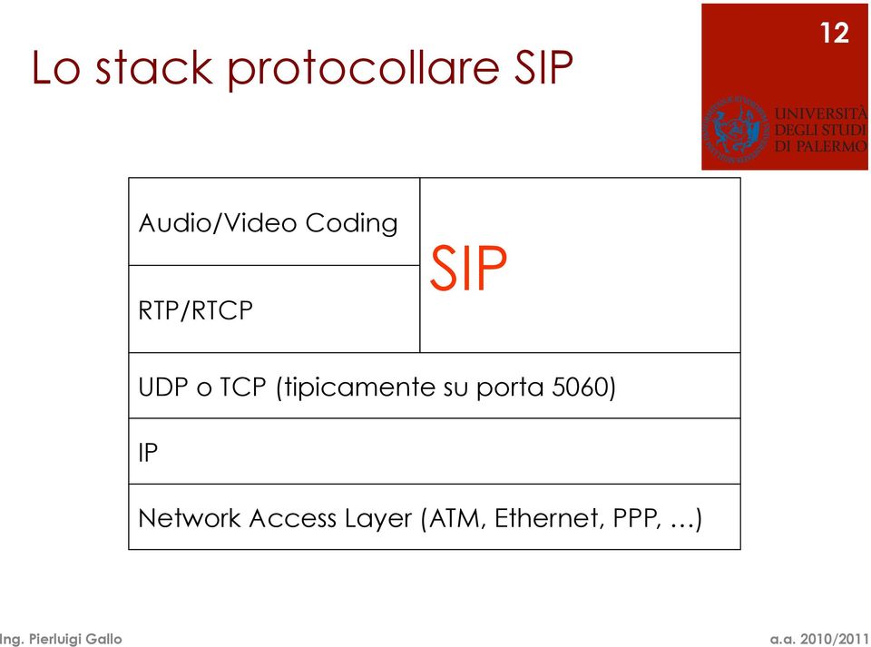 o TCP (tipicamente su porta 5060) IP