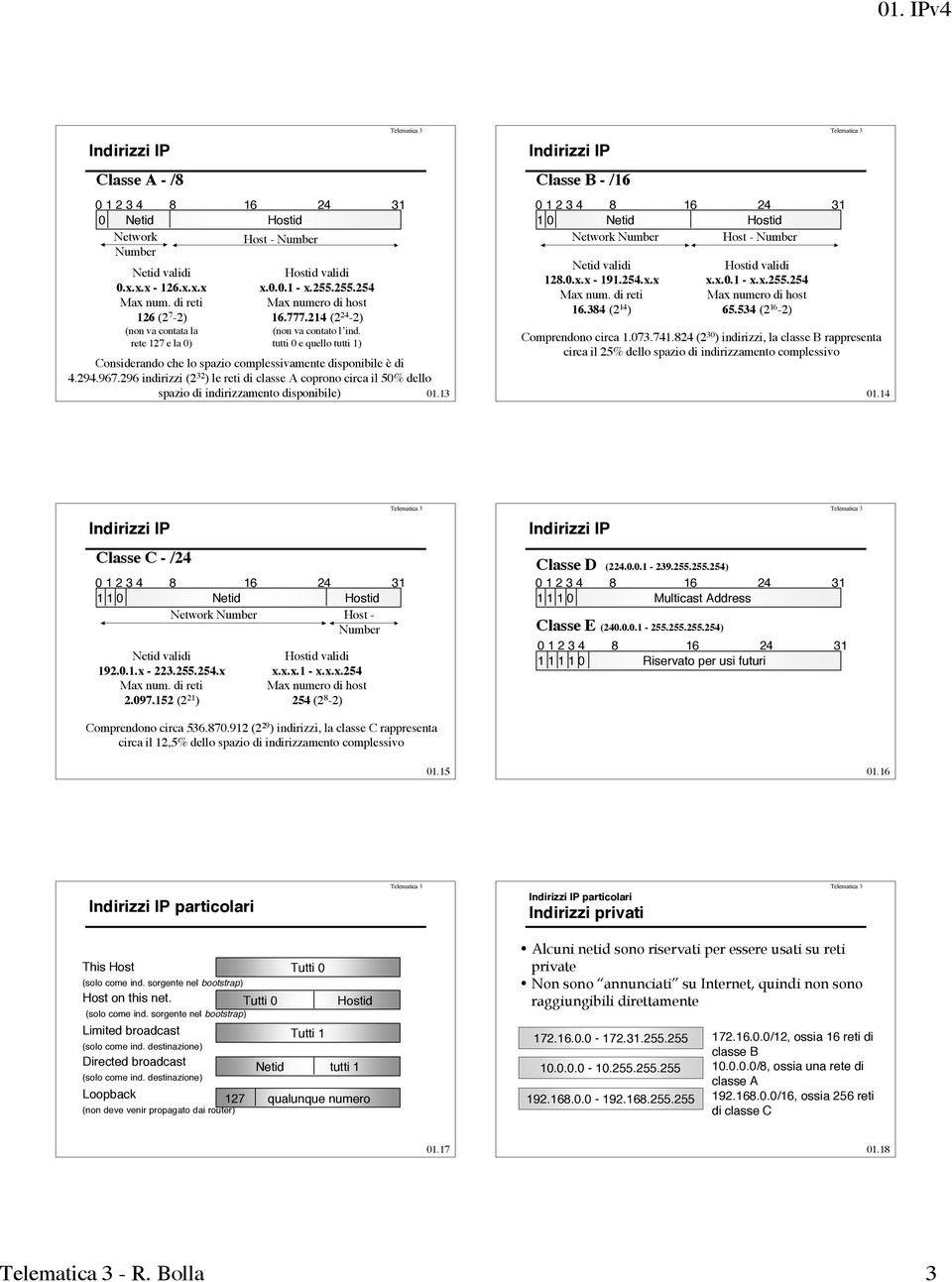 tutti 0 e quello tutti 1) Indirizzi IP Classe B - /16 0 1 2 3 4 8 16 24 31 1 0 Netid Hostid Network Number Host - Number Netid validi 128.0.x.x - 191.254.x.x Max num. di reti 16.