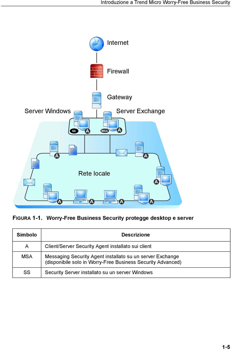 Worry-Free Business Security protegge desktop e server Simbolo A MSA SS Descrizione Client/Server Security
