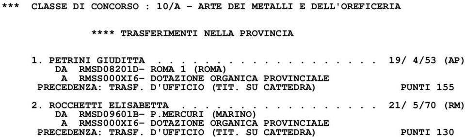 .................. 19/ 4/53 (AP) DA RMSD08201D- ROMA 1 (ROMA) A RMSS000XI6- DOTAZIONE ORGANICA PROVINCIALE PRECEDENZA: TRASF.