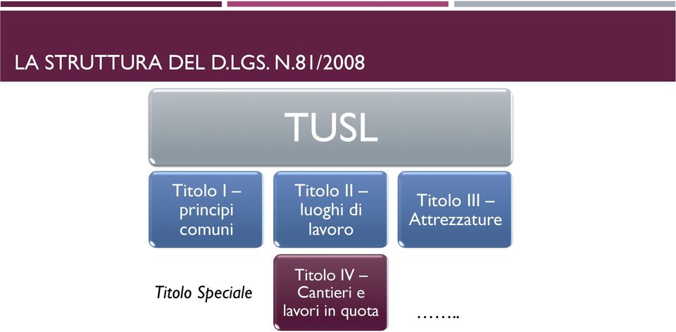 Titolo II luoghi di lavoro Titolo III