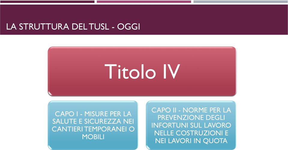 TEMPORANEI O MOBILI CAPO II - NORME PER LA