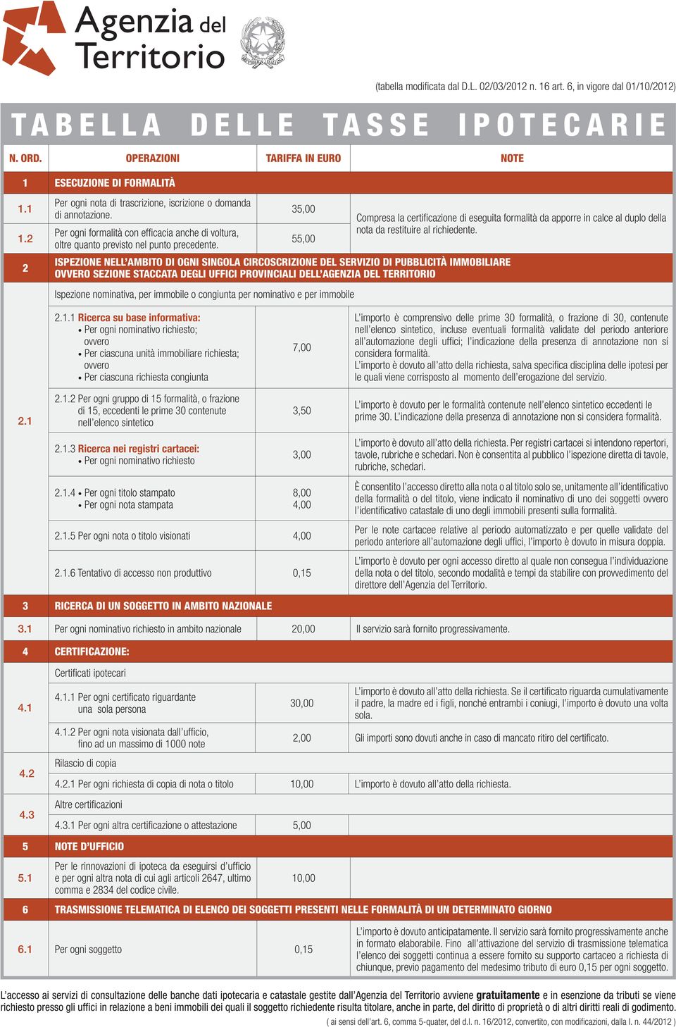 35,00 55,00 ISPEZIONE NELL AMBITO DI OGNI SINGOLA CIRCOSCRIZIONE DEL SERVIZIO DI PUBBLICITÀ IMMOBILIARE OVVERO SEZIONE STACCATA DEGLI UFFICI PROVINCIALI DELL AGENZIA DEL TERRITORIO Compresa la