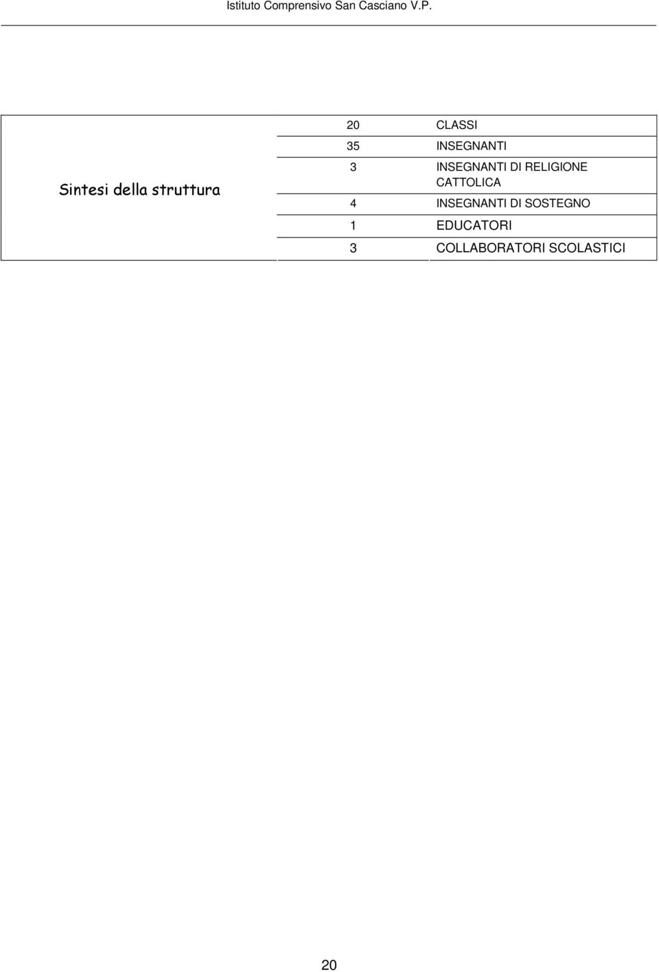 CATTOLICA 4 INSEGNANTI DI