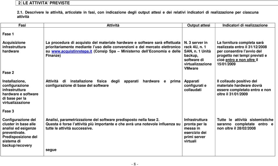 realizzazione Fase 1 Acquisizione infrastruttura hardware Fase 2 La procedura di acquisto del materiale hardware e software sarà effettuata prioritariamente mediante l uso delle convenzioni e del