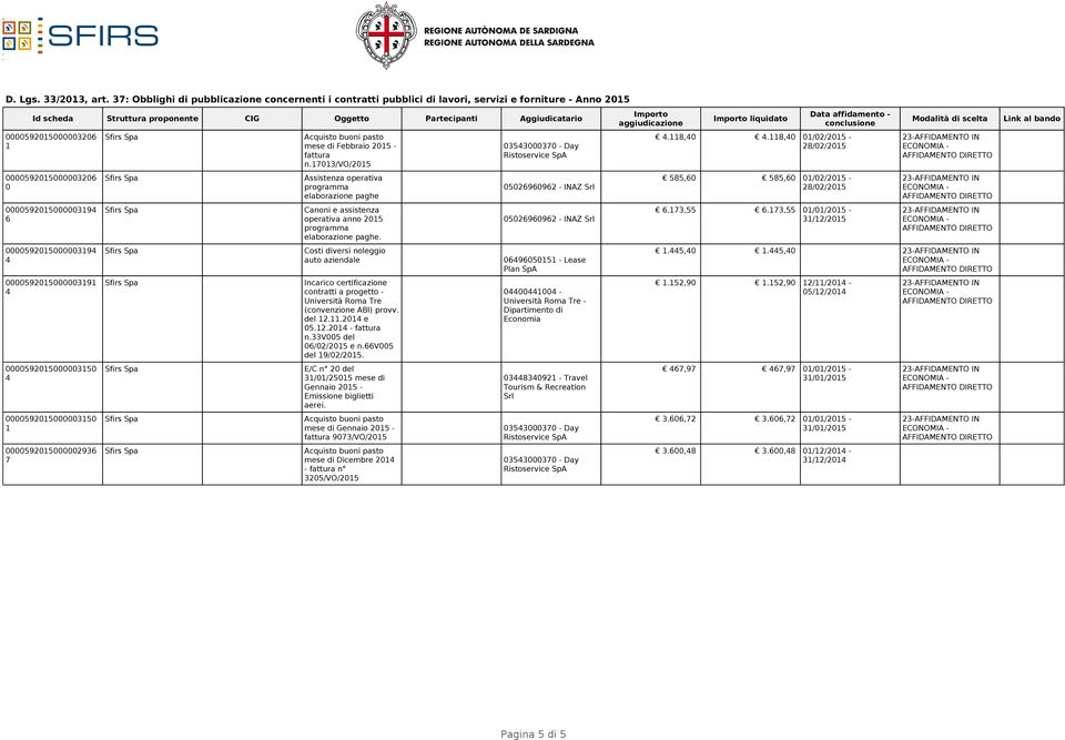 Costi diversi noleggio auto aziendale Incarico certificazione contratti a progetto - Università Roma Tre (convenzione ABI) provv. del.. e.. - n.v del // e n.