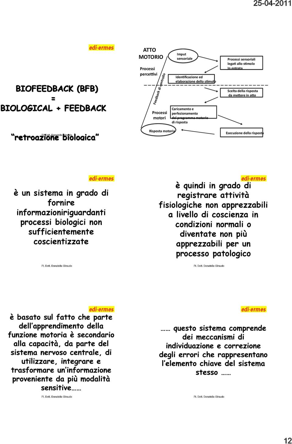 Esecuzione della risposta è un sistema in grado di fornire informazioniriguardanti processi biologici non sufficientemente coscientizzate è quindi in