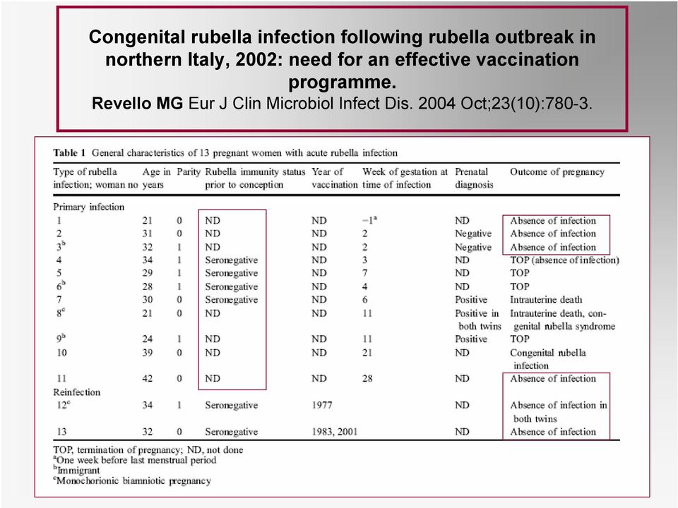 effective vaccination programme.