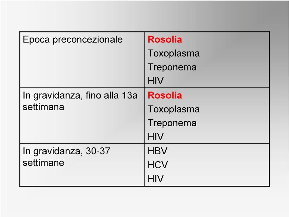 settimane Rosolia Toxoplasma Treponema HIV