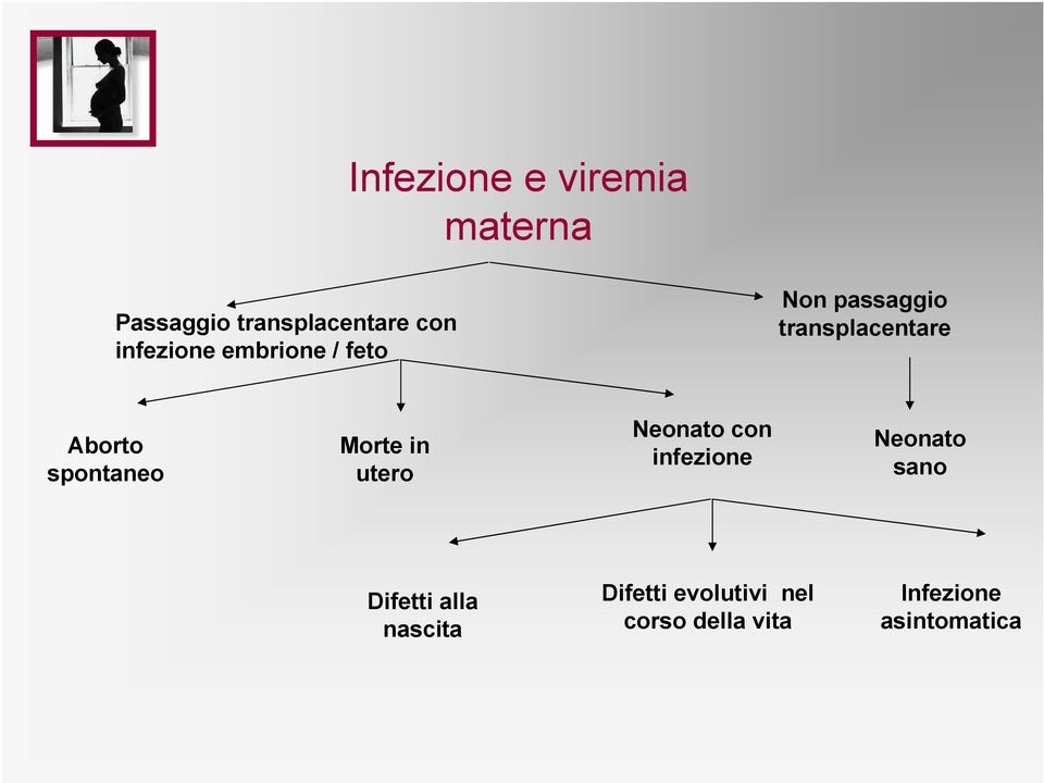 spontaneo Morte in utero Neonato con infezione Neonato sano